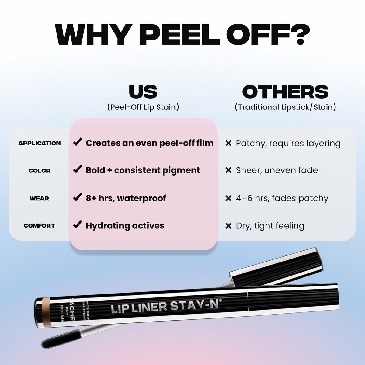 Lip Liner STAY-N® - Peel-Off Lip Liner Stain | SACHEU